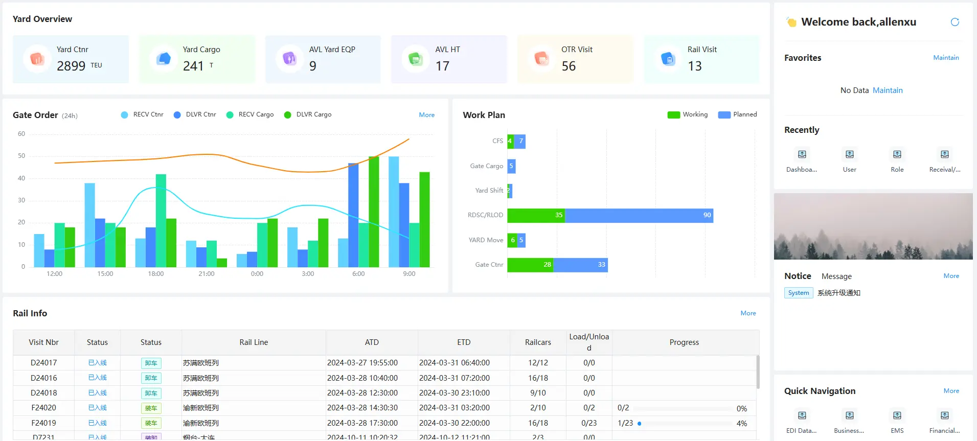 V⁺YMS integrated operations dashboard